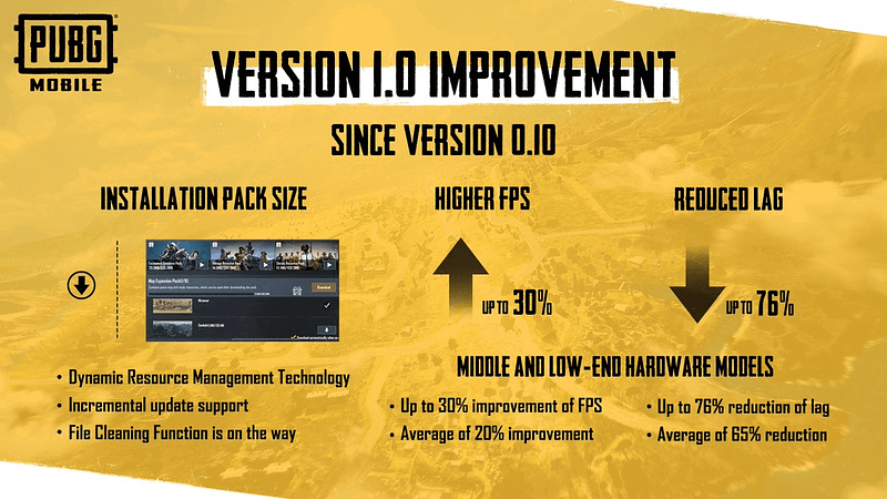 PUBG Mobile 1.0 new era improvement since version 0.10 pubgmobilelatest